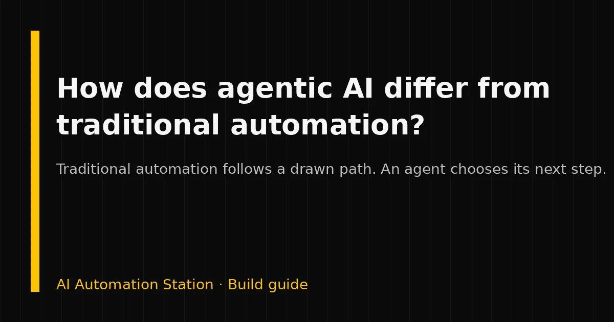 Two lanes compared: a fixed step-by-step workflow and an agent choosing tools toward a goal