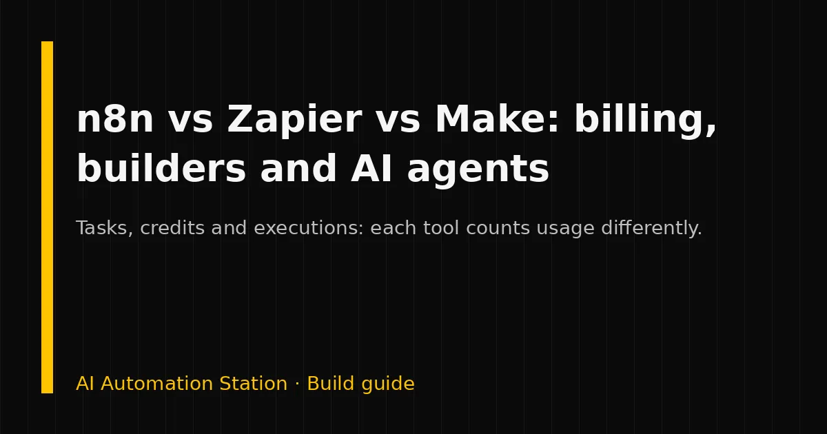 Three columns comparing n8n, Zapier and Make on hosting, billing unit and builder style