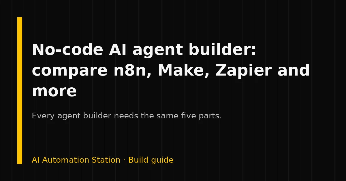 An agent in the middle with instructions, model, tools, knowledge and a test loop around it