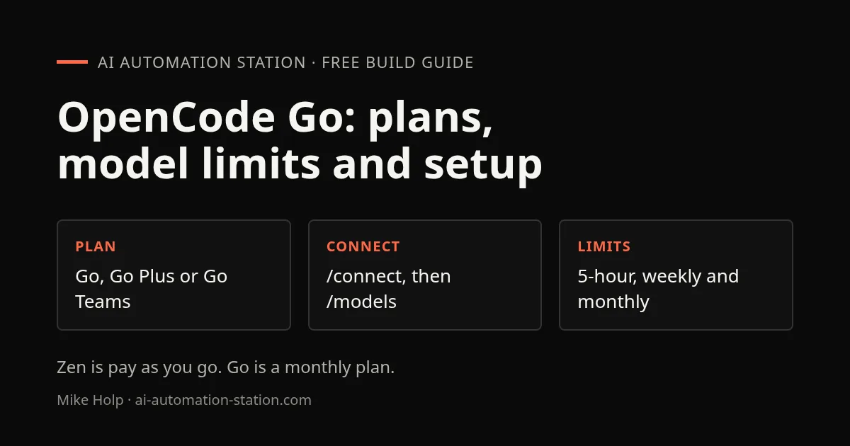 Guide card: OpenCode Go plans, model limits and setup. Plan: Go, Go Plus or Go Teams; Connect: /connect, then /models; Limits: 5-hour, weekly and monthly.